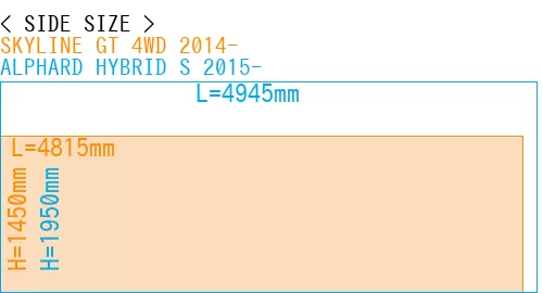 #SKYLINE GT 4WD 2014- + ALPHARD HYBRID S 2015-